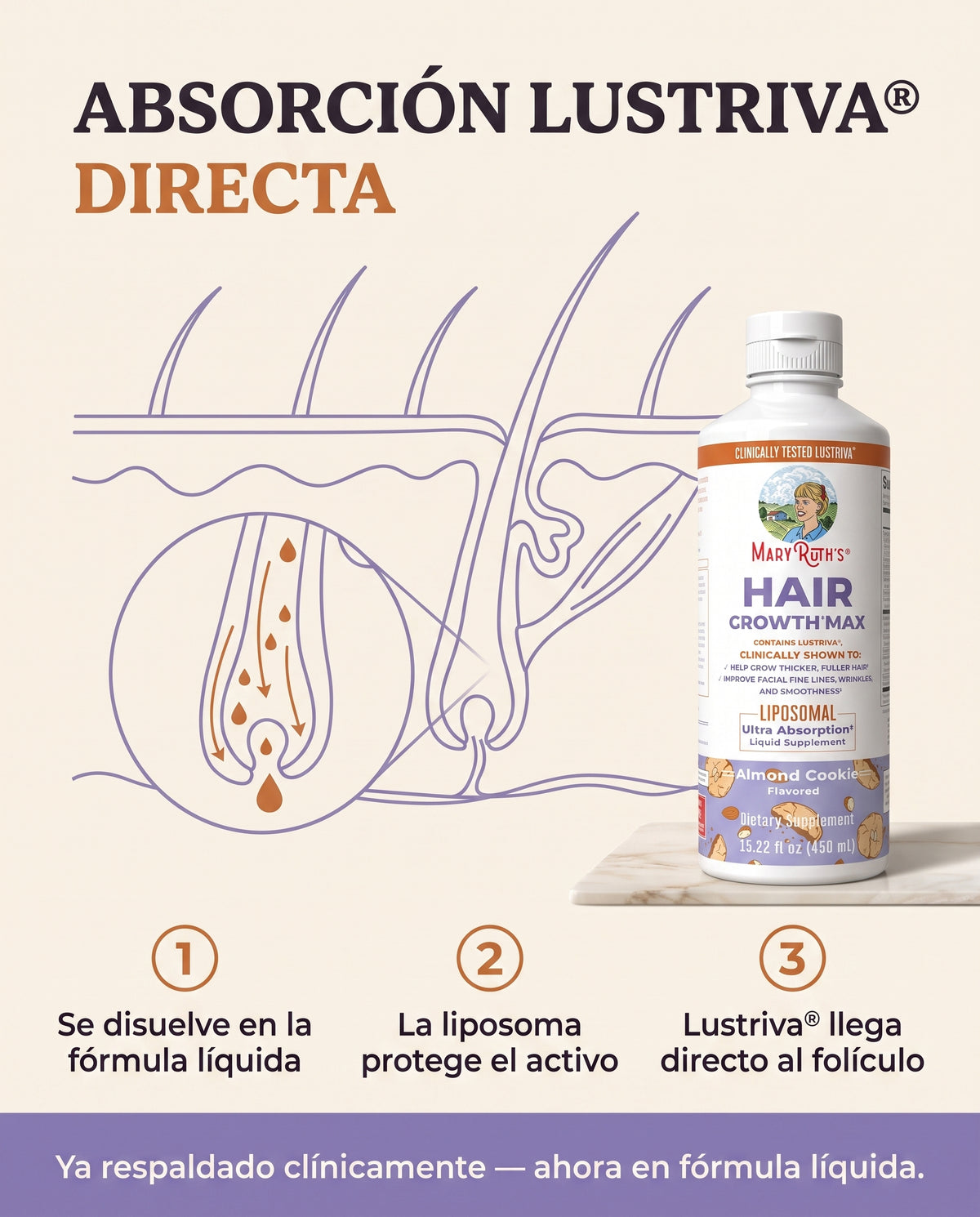 MaryRuth's Cabello Grueso en 21 Días