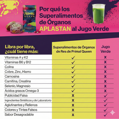 Primal Queen - Energía real para mujeres reales